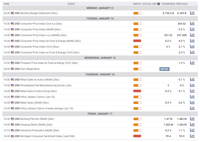 Calendario Económico - 7 secretos para un trading diario exitoso