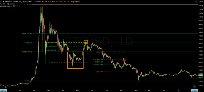 Trading Diario En Línea - Todo lo que necesitas saber para empezar