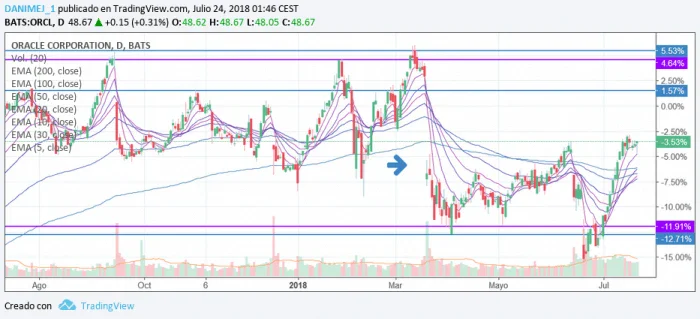 Popular scalping trading strategy