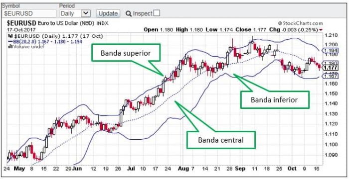 Trading de Fin de Semana - Horarios, Mercados y Estrategias