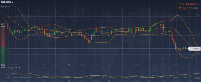 Trading Diario - Análisis Técnico